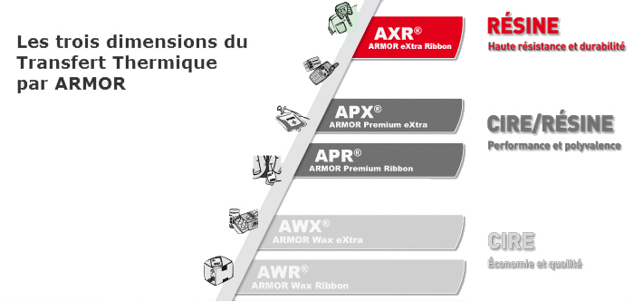 gamme-ruban-armor_mo_resine.jpg